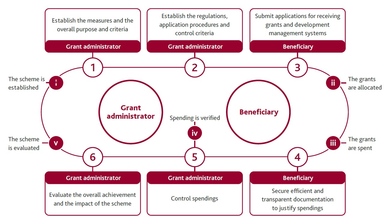 Grant cycle image